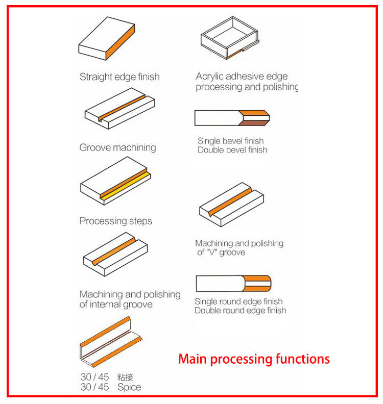 220v 아크릴 연마기 고속강 필렛 메이커 일거에 45도 각도 연마